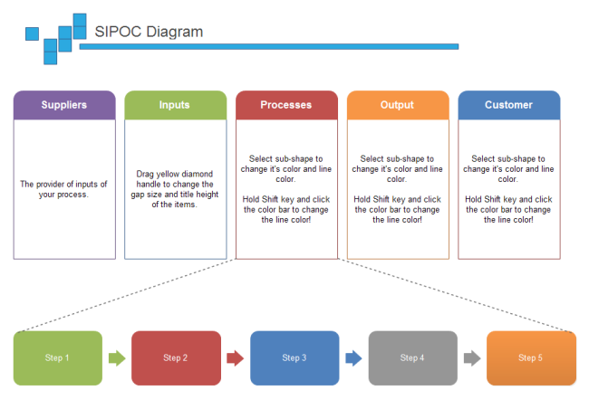 explain the process of creating a business plan with the help of a diagram