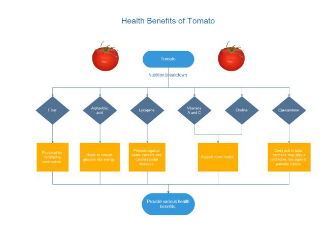 Tomato Benefits Flowchart