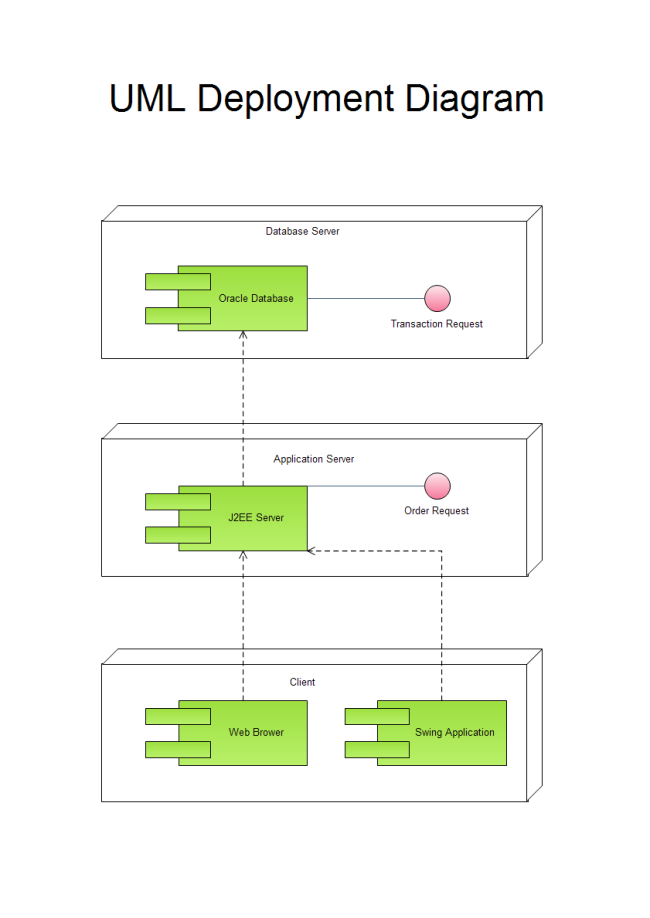 UML Deployment Diagram | Free UML Deployment Diagram Templates