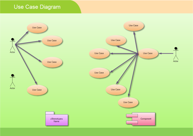 Example of Software Diagrams