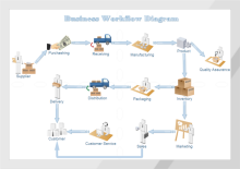 Manufacturing Workflow
