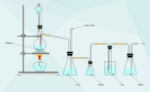 Chemical Experiment Illustration