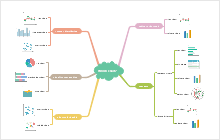 Launching Schedule Mind Map