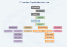 Logistics Company Org Chart