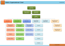 Chinese Administration Org Chart
