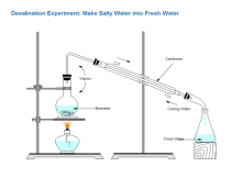 Desalination  Experiment