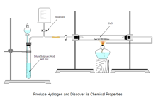 Hydrogen Experiment