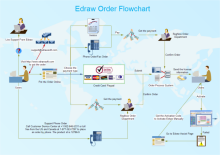 Order Workflow