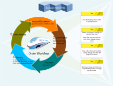 Order Workflow
