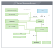 Product Management Express-G