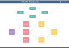 Reliability Block Diagram