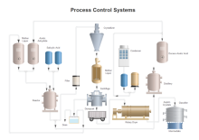 Water Boiling Process PID