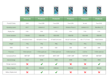 Smart Phone Comparison Table