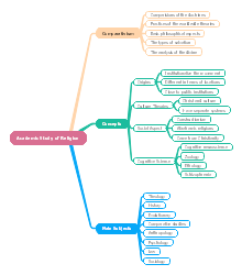 Coco Chanel Life Mind Map