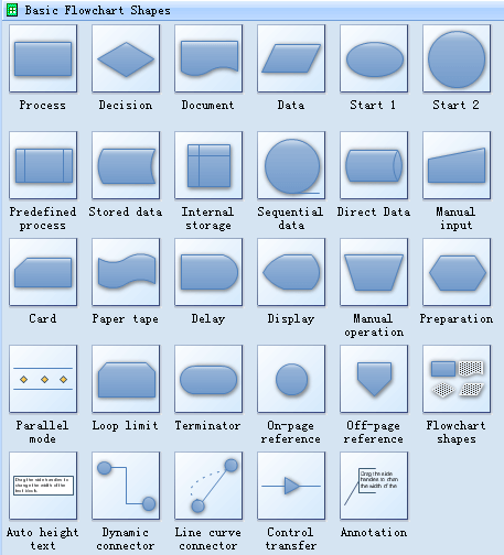 Standard Flowchart Symbols and Their Usage