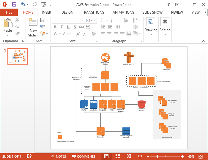 Create AWS Diagram for PPT