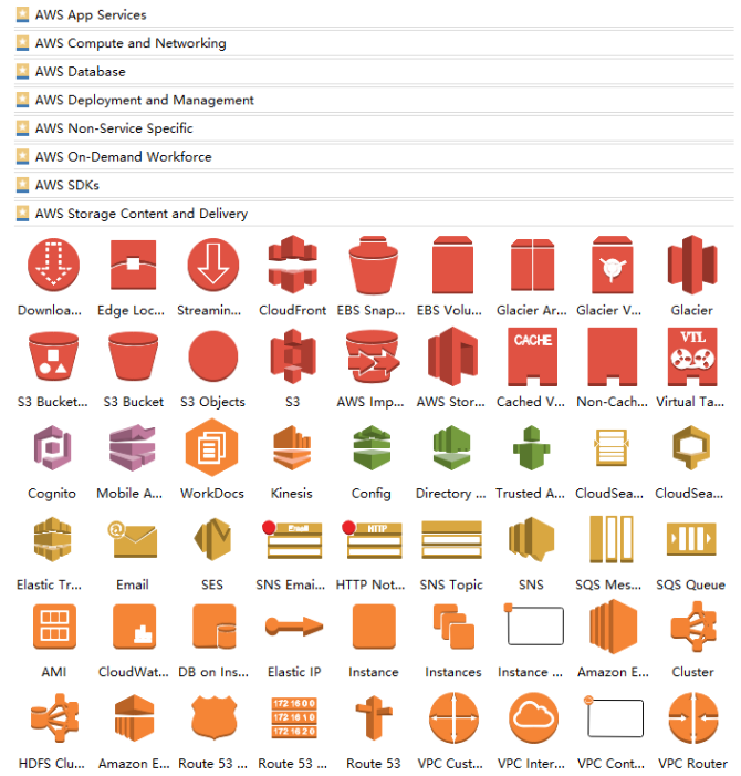 AWS Shapes