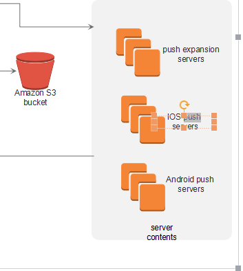 AWS-Diagramm-Symbole für PowerPoint bearbeiten