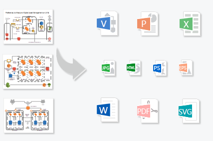 exportar y compartir diagramas aws