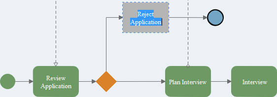 Add BPMN Diagram Contents