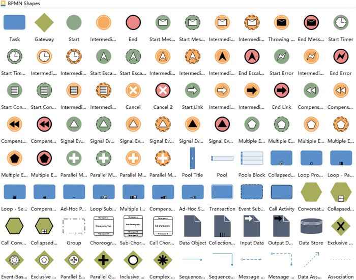 BPMN-Symbole