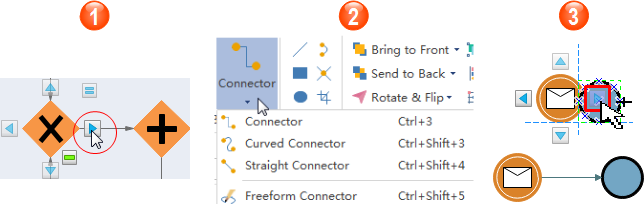 Connecter les formes de diagramme BPMN