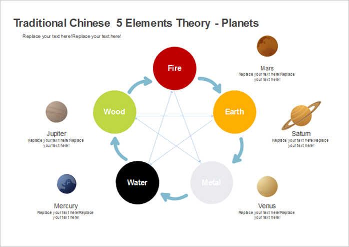 5 Elements Theory Chart - Planets