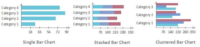  Comparaison des graphiques à barres 