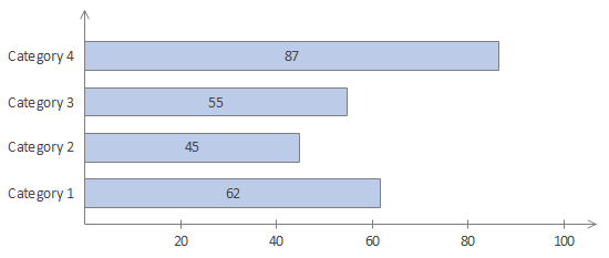 Basic Bar Chart Template