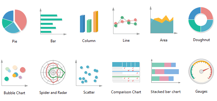 Different Types Of Data Charts