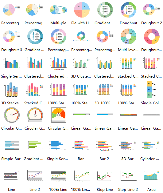 Chart Symbols