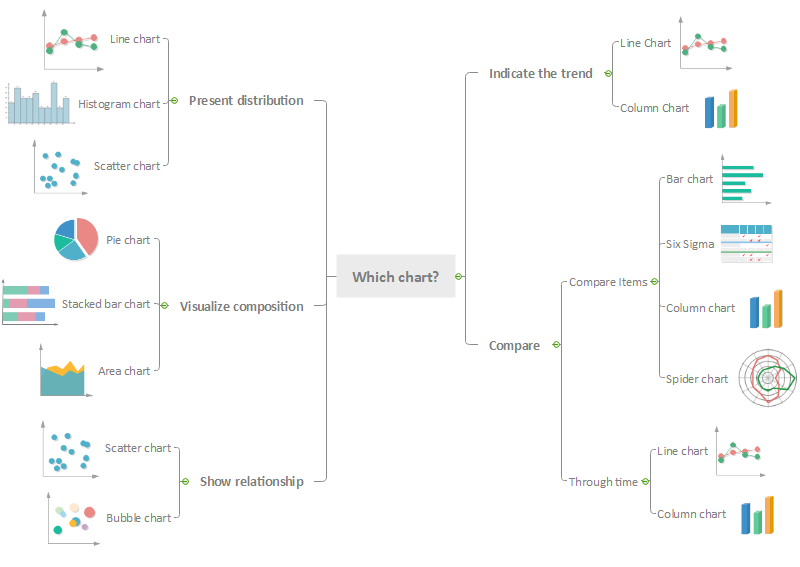 Data Visualization Choosing The Right Chart