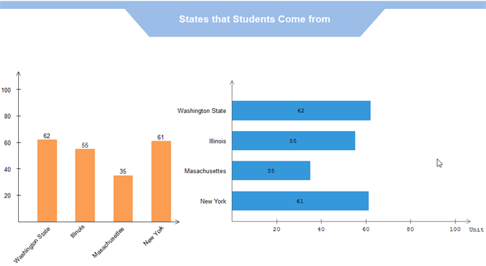 Column Chart Vs Bar Chart