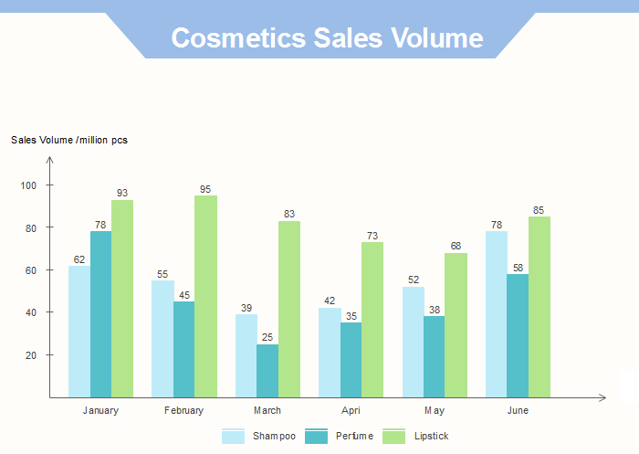 Home appliance sales column chart