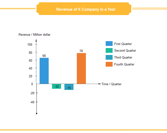 Use columm chart for negative values