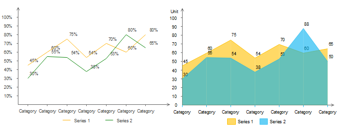 Contrast between Line Chart and Area Chart