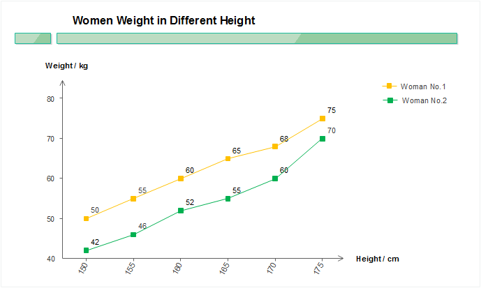 Line Graph Graphs Charts