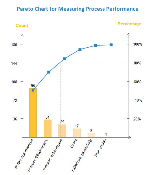 Elephant Chart Six Sigma