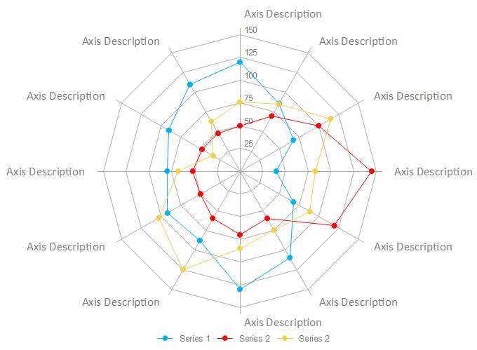 Spider Web Chart Maker