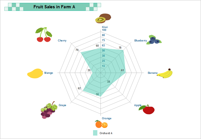 Radar Chart Illustrator