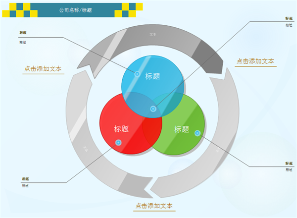 维恩图实例 - 3个圈