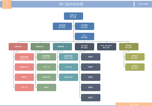 IT 部门组织结构图