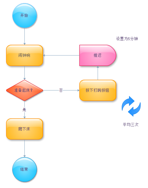 流程图