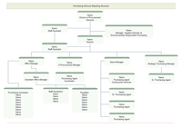 服务类组织结构图