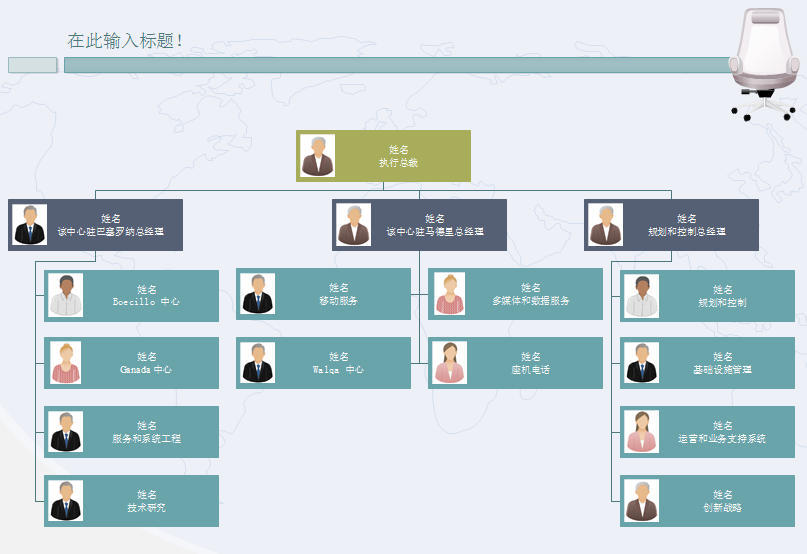 职能型组织结构图