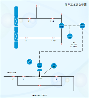 简单工艺流程图