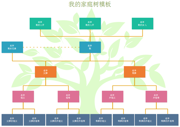 免费家庭树模板 如何使用家庭树模板