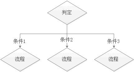 有多种结果的判定符号