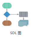 SDL 绘图类型