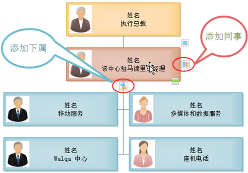 快速创建组织结构图